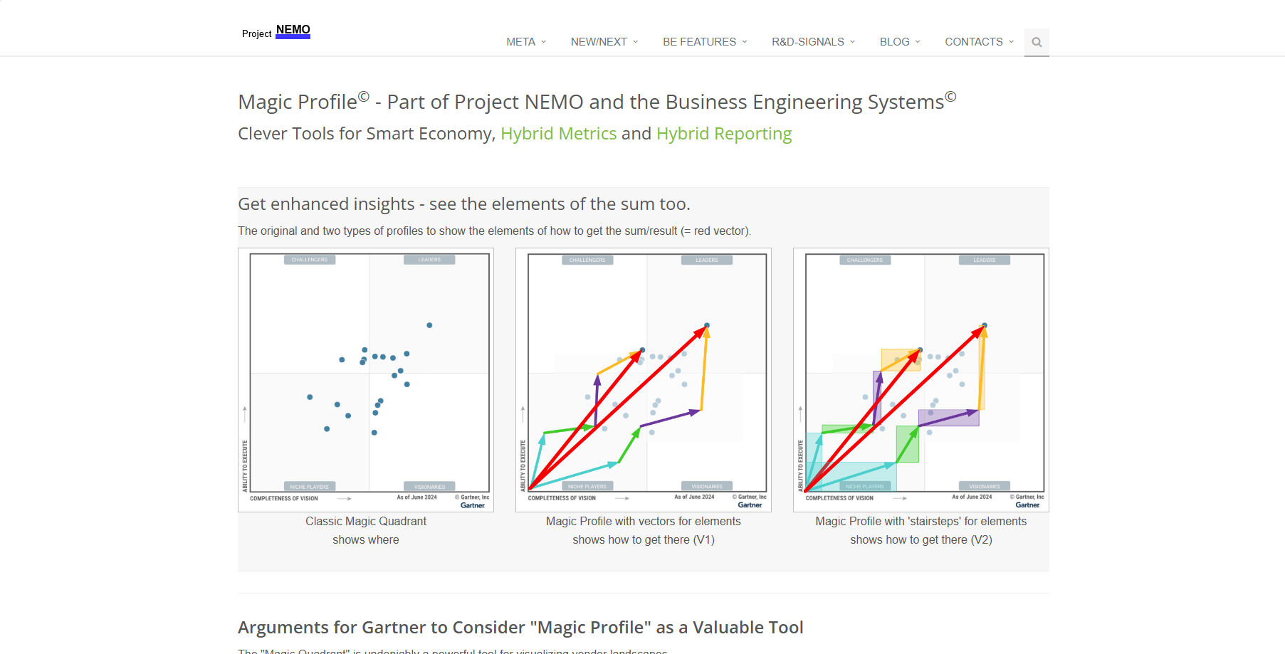 Magic Profile - Arguments to use it