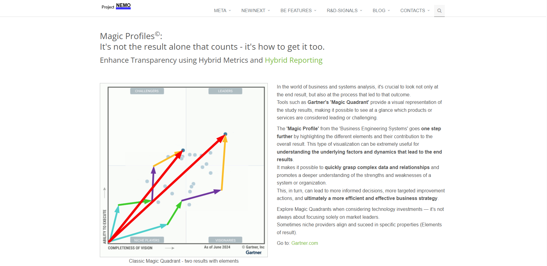 Magic Profile - Complementing Magic Quadrant