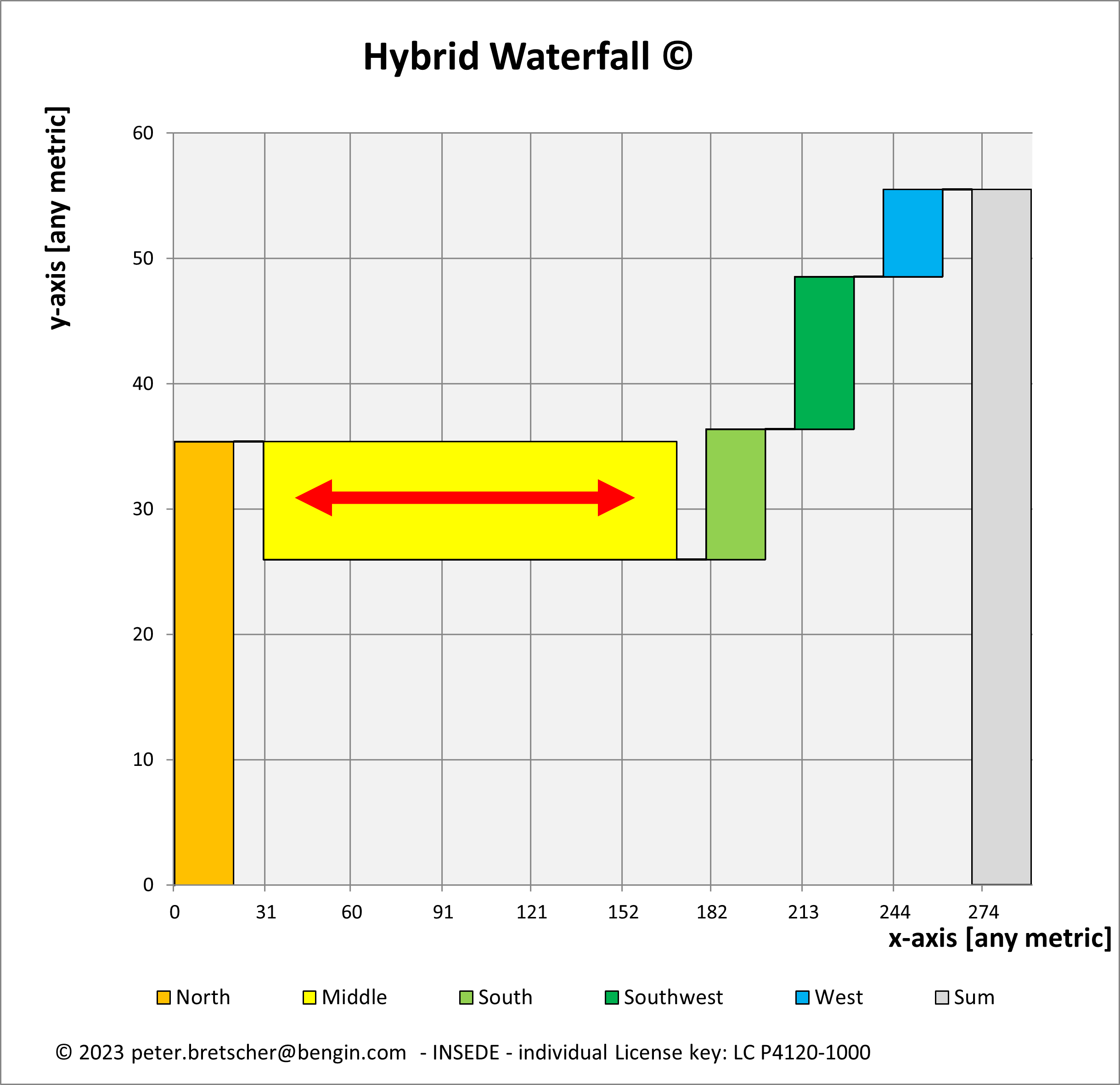 Hybrid Waterfall chart